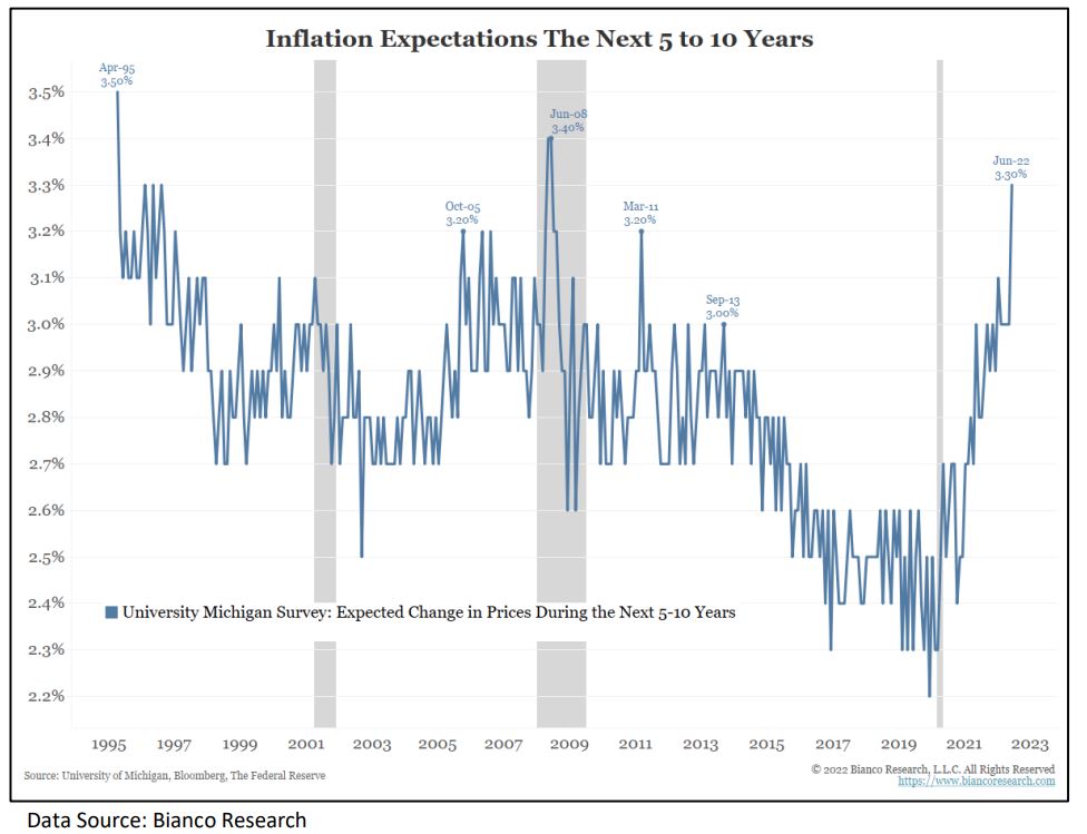 inflation-expectations